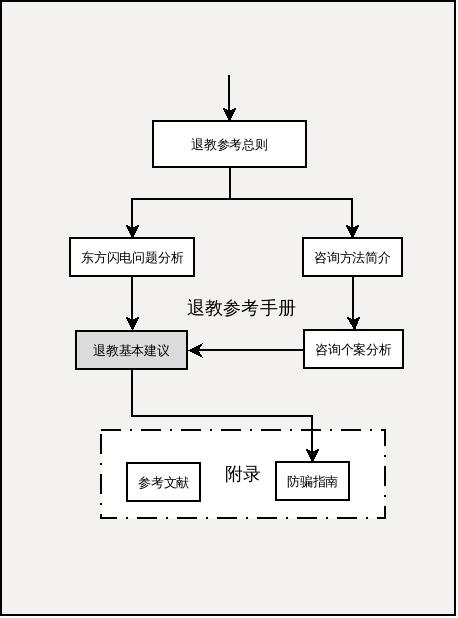_images/图表5_退教基本建议.jpg